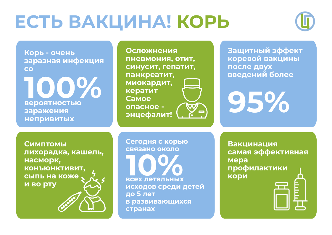 Горячая линия» по вопросам вакцинопрофилактики будет работать с 17 по 28  апреля 2023 года | 18.04.2023 | Шумиха - БезФормата